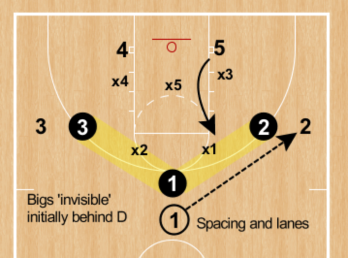 RonSenBasketball Basketball Risk Management