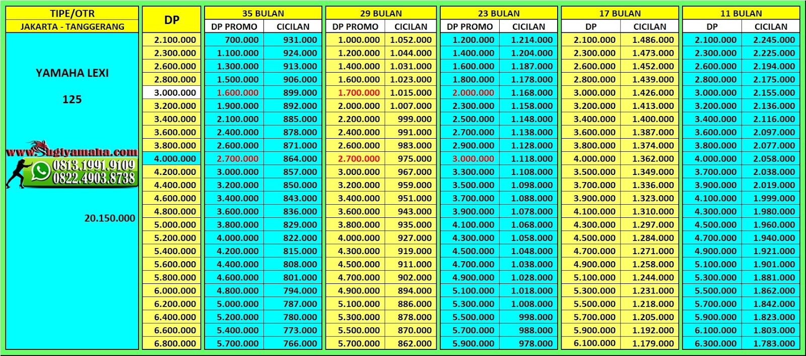 Tabel Cicilan Yamaha Lexi