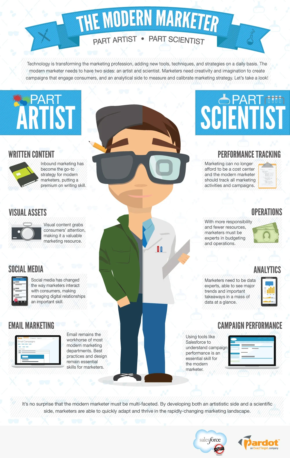 The Modern Marketer: Part Artist, Part Scientist [INFOGRAPHIC]