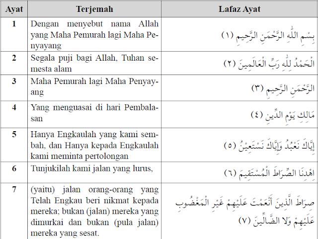 Isi Kandungan Dalam Qsal Fatihah Qsan Nas Qsal Falaq