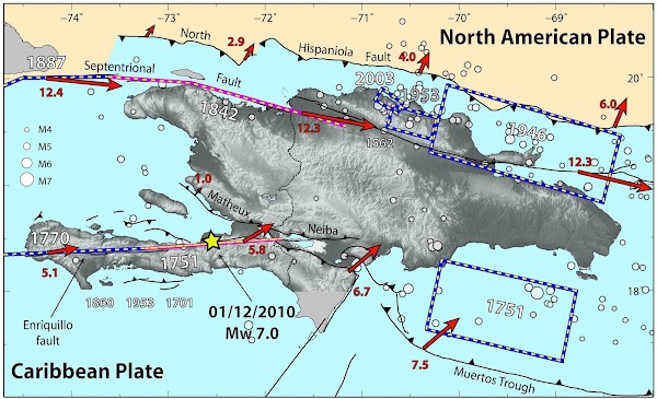 El temblor de haiti de hace casi una hora no esta en la misma falla del fuerte terremoto en haiti del 2010 . El temblor de haiti de hace casi una hora no esta en la misma falla del fuerte terremoto en haiti del 2010 .