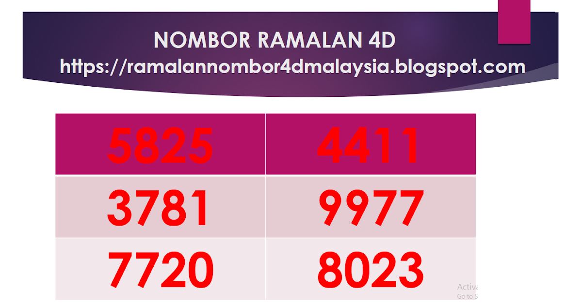 Ramalan Nombor 4d Ekor Bertuah Carta Ramalan 4d 5d 6d Pinjaman Peribadi