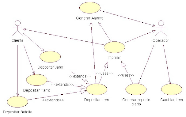 Ingesis Diagramas De Casos De Uso - vrogue.co
