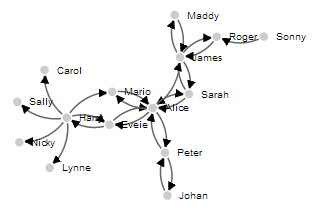 D3.js Tips and Tricks: d3.js force directed graph example (basic)