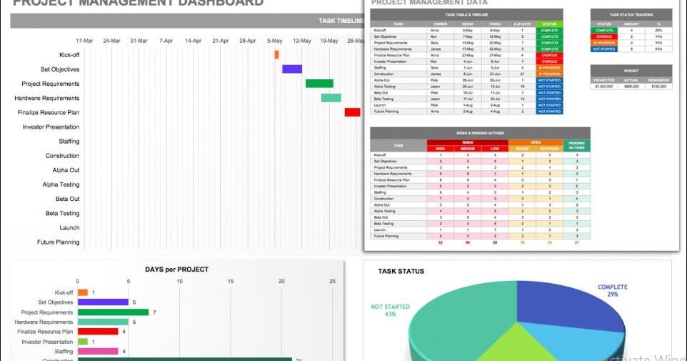Project Management Dashboard Template