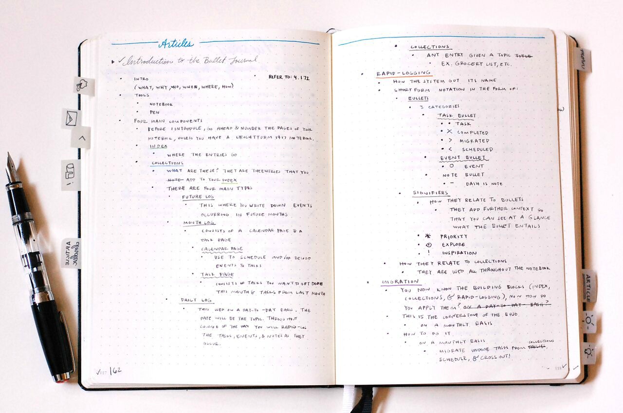 The Journal Diaries Kim's Bullet Journal Seaweed Kisses Bloglovin’