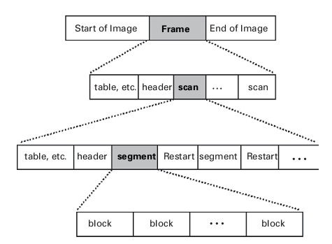 Золотистые цветочные рамки. Frame end. Рамка квадратная. Карта нормалей в blender. Frame end.