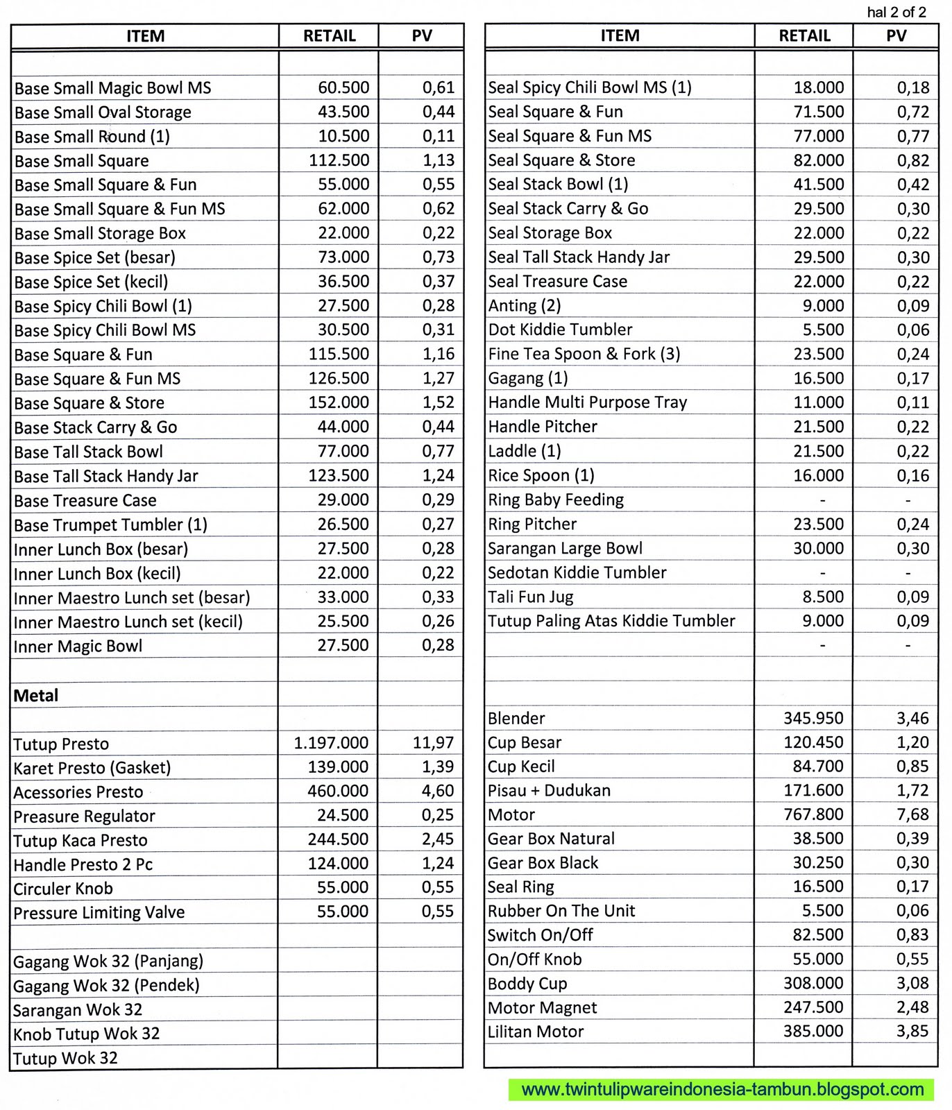 Daftar Harga Spare Part Dunia Otomotif 2020