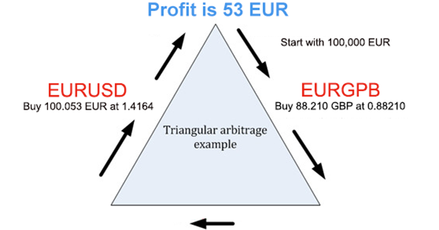 Fpi forex ea