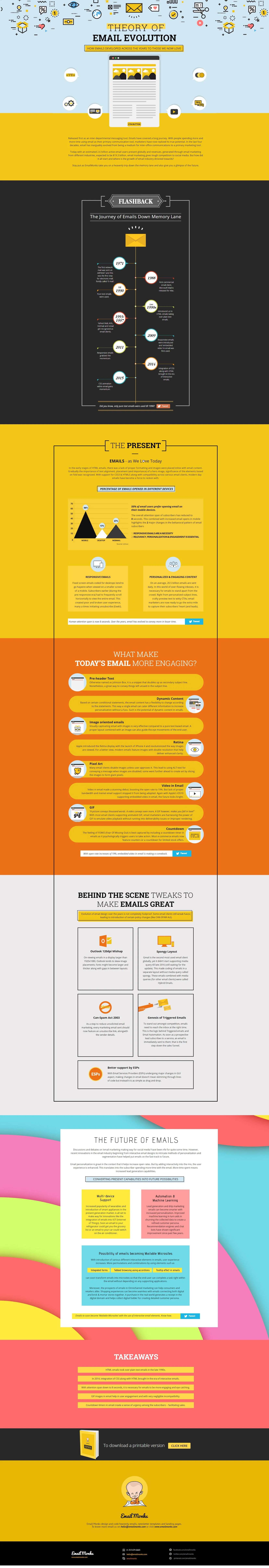 The Theory of Email Evolution - #Infographic