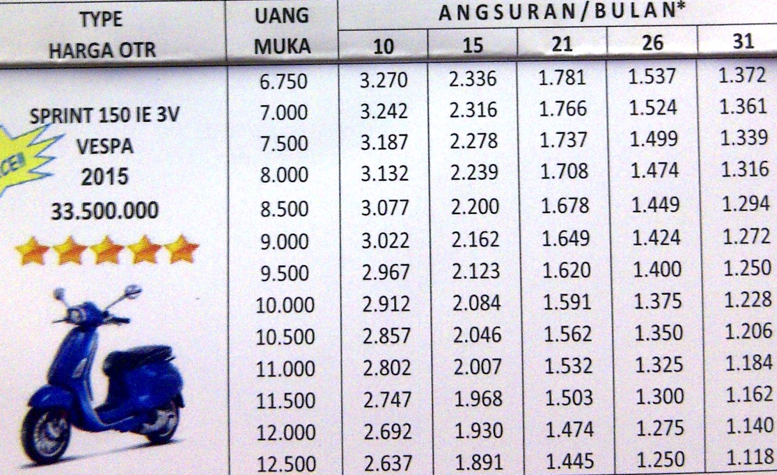gambar Vespa Sprint 150 3V IE