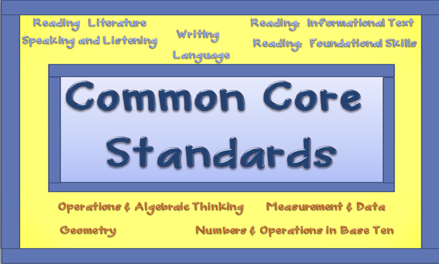 Arts And Craft Common Core Standards Arts And Craft Common Core Standards