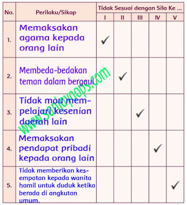Kunci Balasan Buku Tema 1 Kelas 5 Halaman 24 25 26 27 28 29 Juragan Ilmu