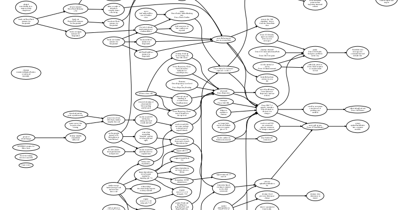 darcs advanced revision control system darcs 2.12.0 release