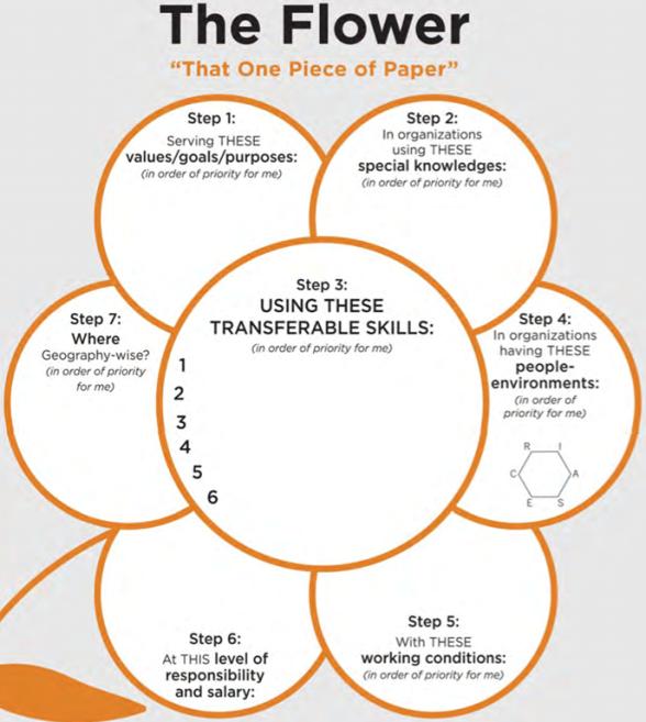 Study Skills and the 7 Habits : April 2013