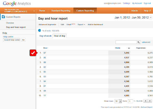 Google Analytics hour of day report