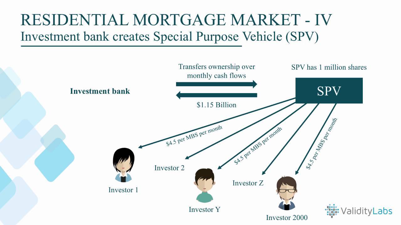 Mortgagebacked security