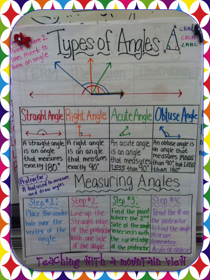 Teaching With a Mountain View Angles, Angles, Angles!