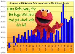 National Debt by Quarter