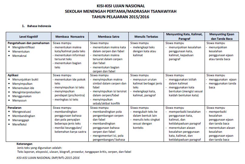 Kumpulan Soal Bahasa Indonesia SMP/MTs