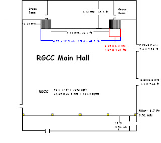 RGCC Rajiv Gandhi Convention center Leela kovalam dimension event mangement manager production