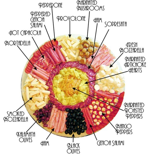 ItalianFusion Antipasto