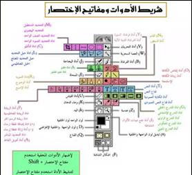 شرح أدوات الفوتوشوب Pdf