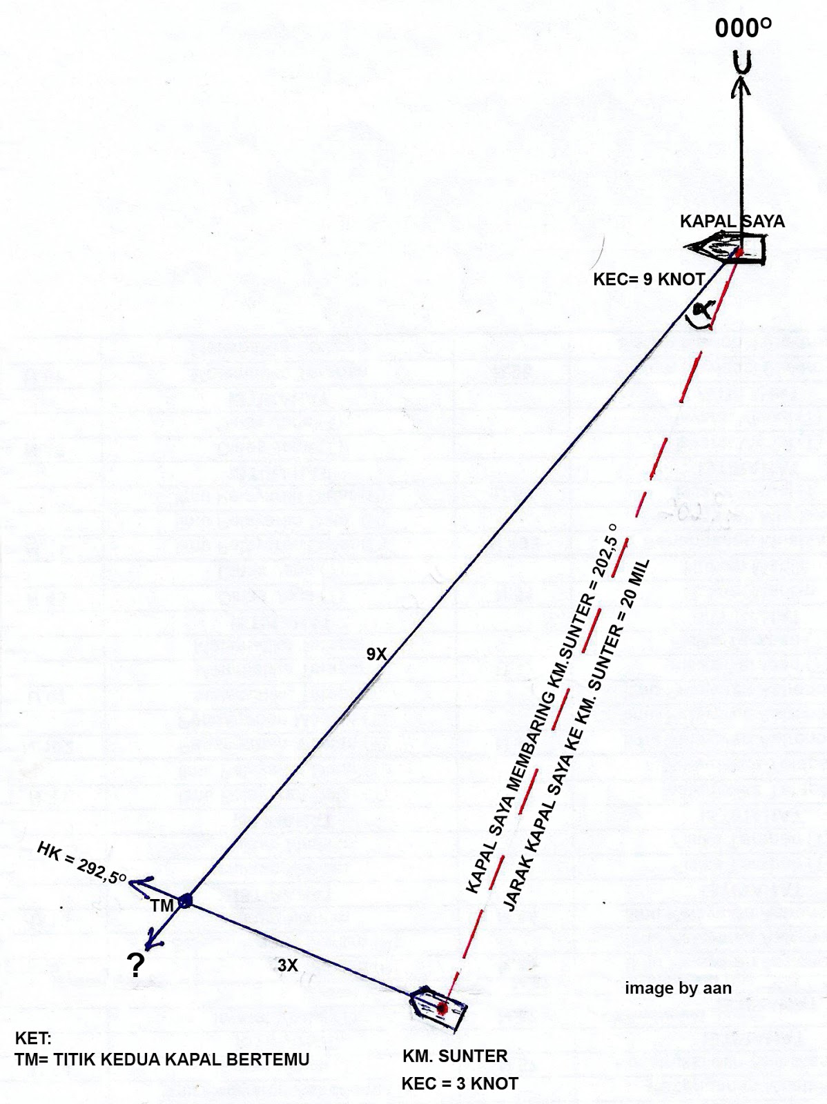 pelaut belajar ngeblog CARA MENENTUKAN HALUAN DAN TITIK pelaut belajar ngeblog CARA MENENTUKAN HALUAN DAN TITIK