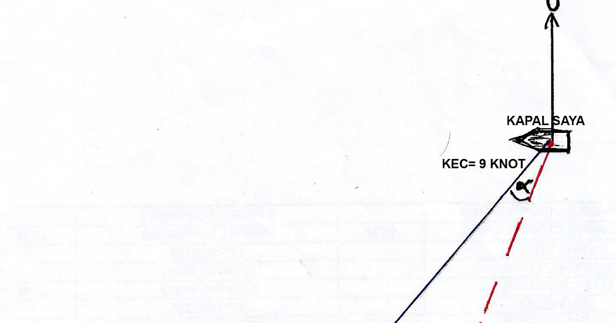 pelaut belajar ngeblog CARA MENENTUKAN HALUAN DAN TITIK pelaut belajar ngeblog CARA MENENTUKAN HALUAN DAN TITIK