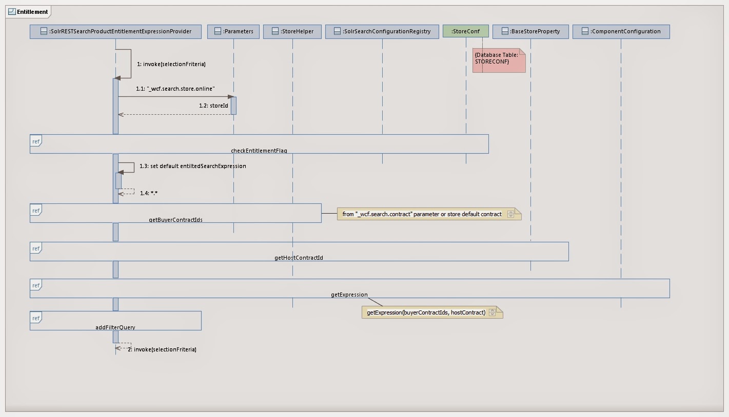 Enterprise Java Application Architecture and Implementation: IBM ...