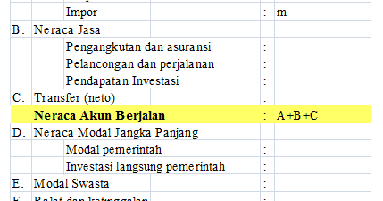 Neraca Pembayaran Kurs Valuta Asing Dan Kegiatan Perekonomian Terbuka Core Accounting Indonesia