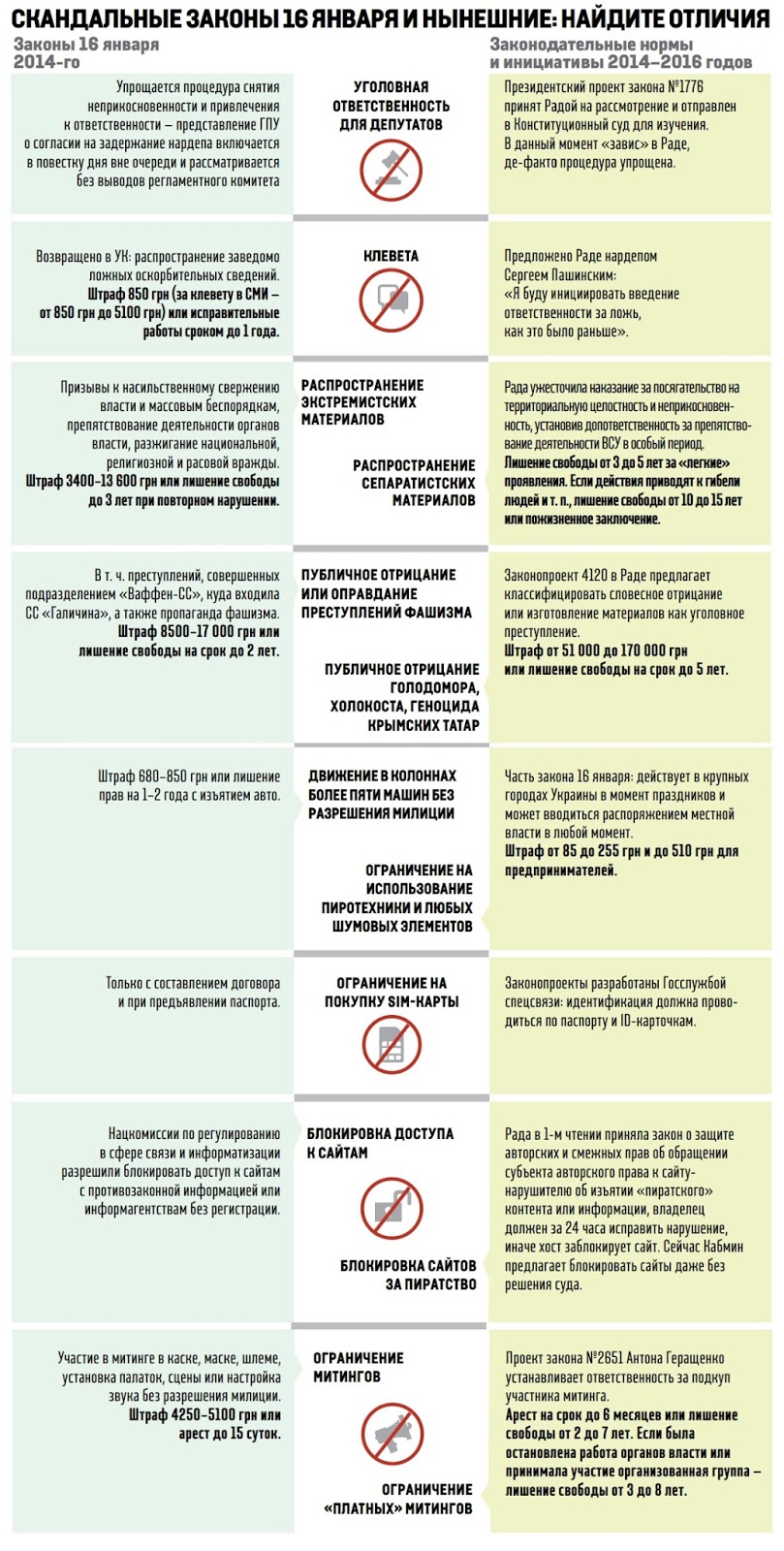 законы 16 января. законы 16 января. закон о ветеранах. законопроект документ. фз об охране окружающей среды от 10.