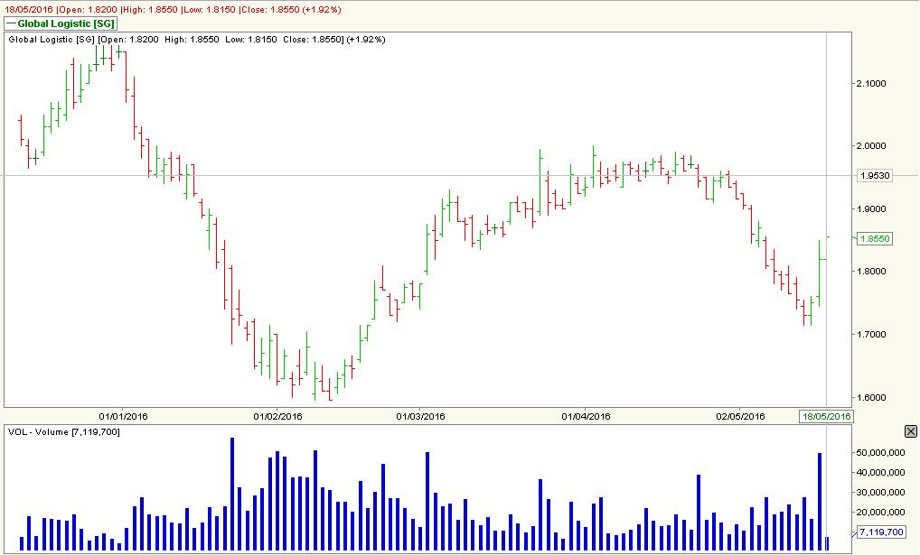 singapore stock market tracker