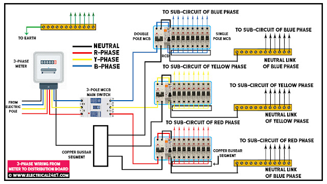 Three Phase Electrical Wiring System For Home U0026 Multi