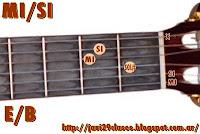 MI/SI Acorde de guitarra Letra y acordes de A cada instante de Los Nocheros