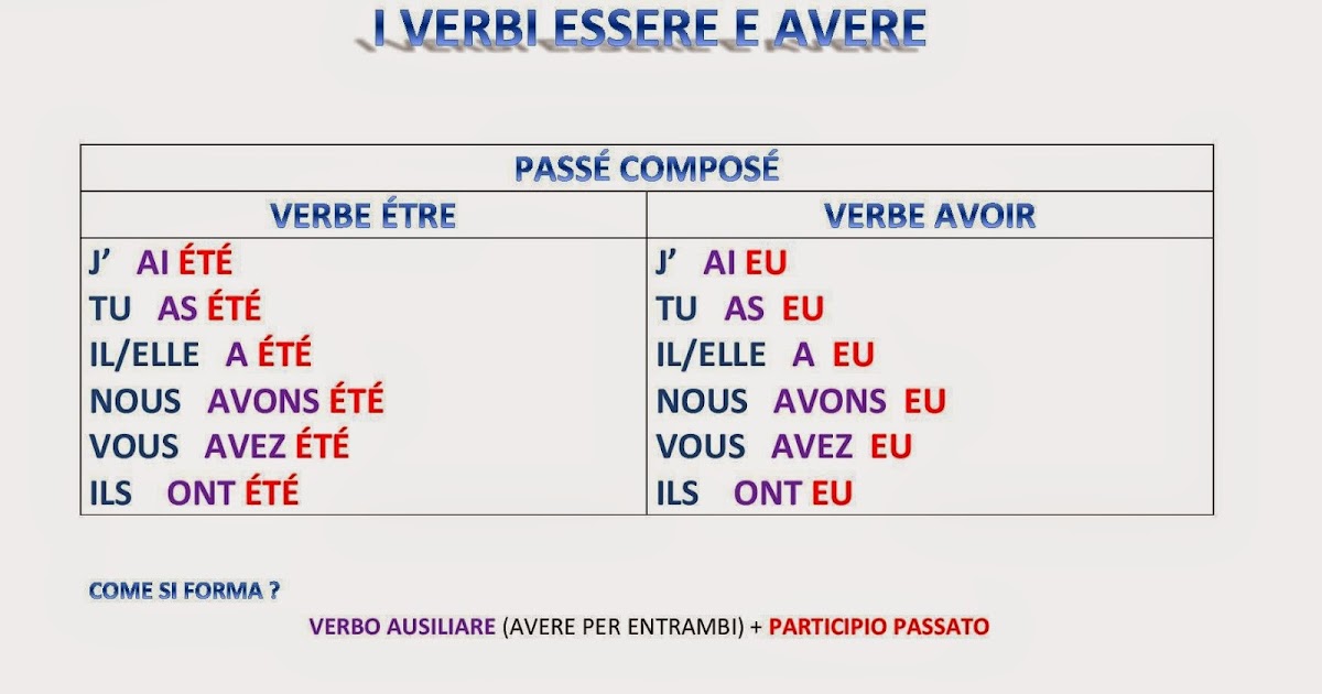 Mappe-DSA: un aiuto alla dislessia: I VERBI ESSERE E AVERE (passé composé)