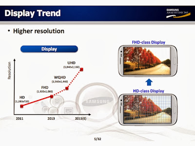 Samsung Prepare Device with 560ppi Display