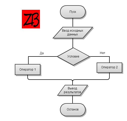 Составьте !БЛОК СХЕМУ! и программу вычисления площади трапеции - Знания.site