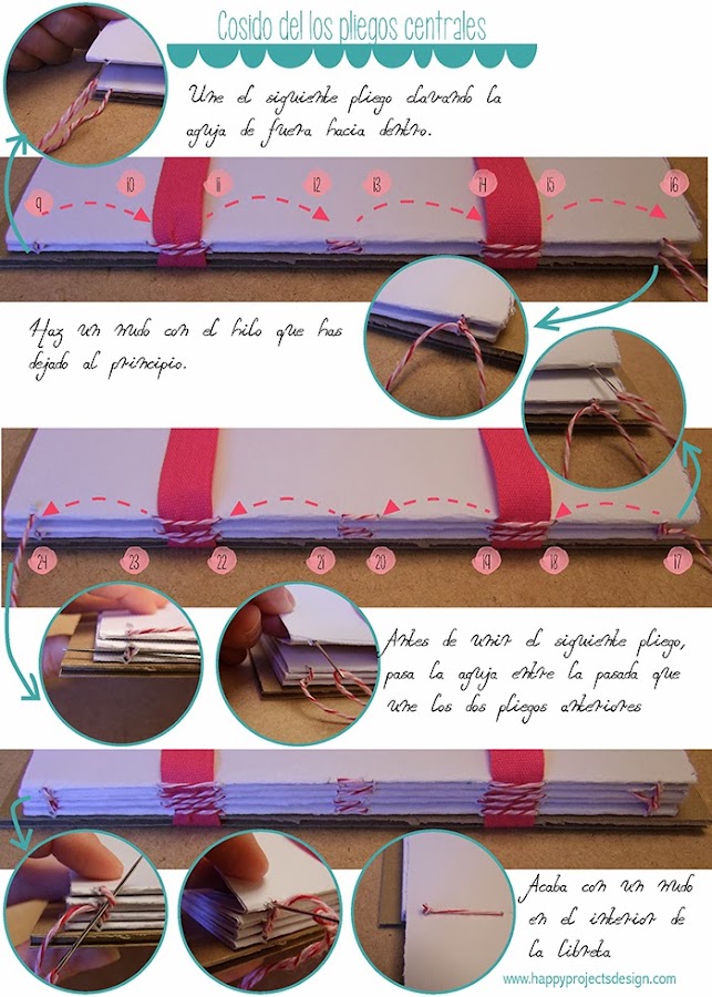 DIY: Encuadernación con cintas. Cosido de los pliegos centrales