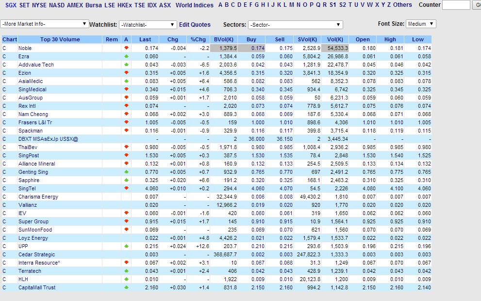 Best stocks to trade options 2016