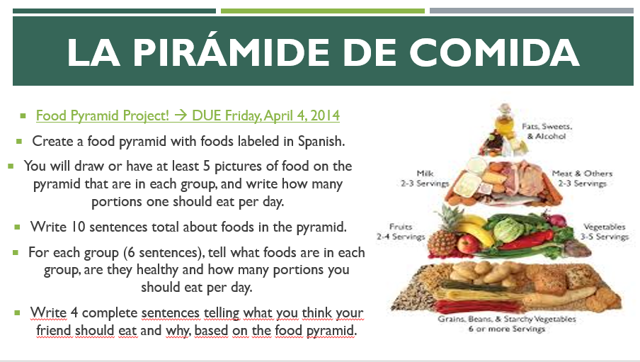 Healthy Food Pyramid In Spanish