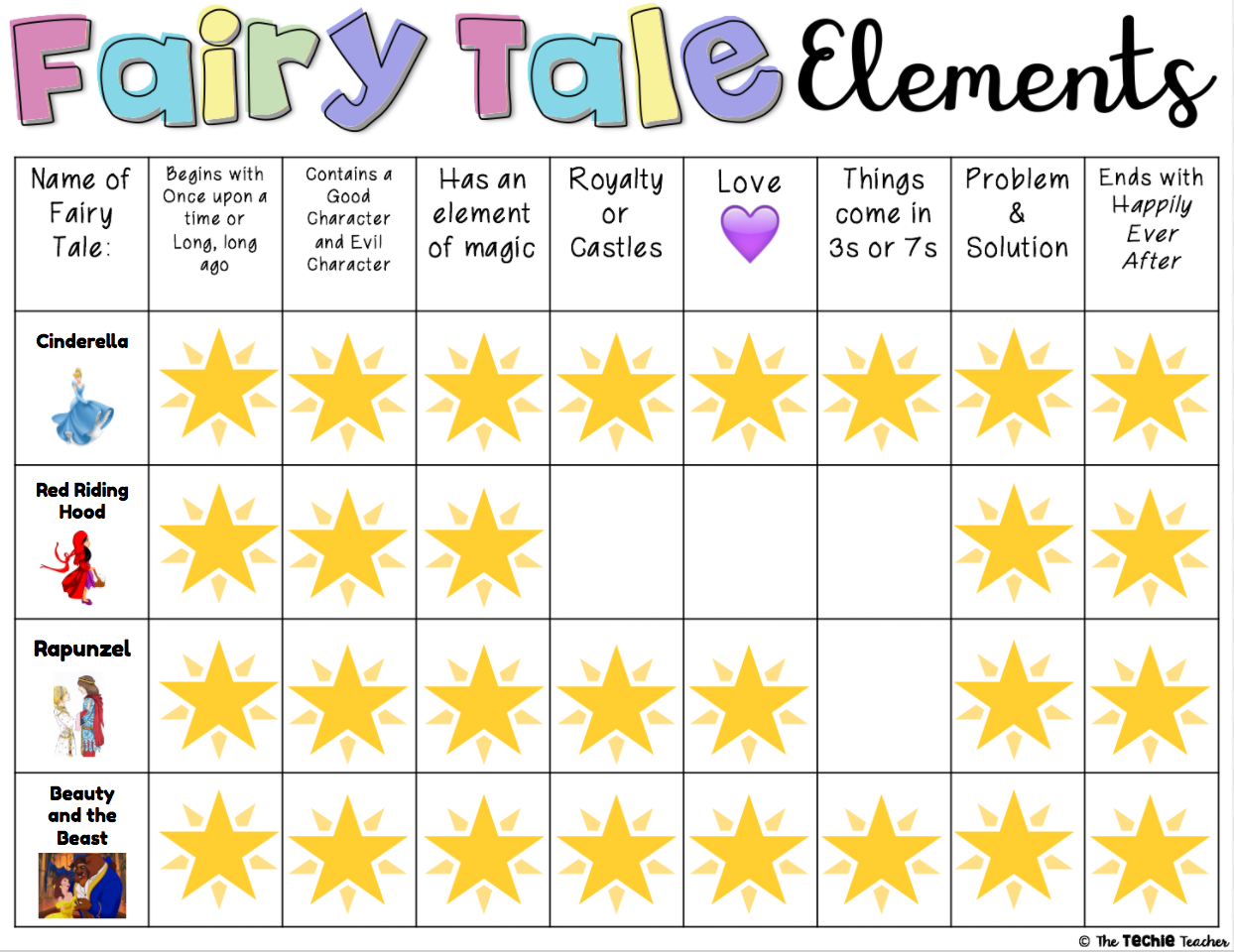 Digital Fairy Tale Elements in Google Slides is a paperless way to study fairy tales using Google Drive. You can use ANY title(s) with this resource.