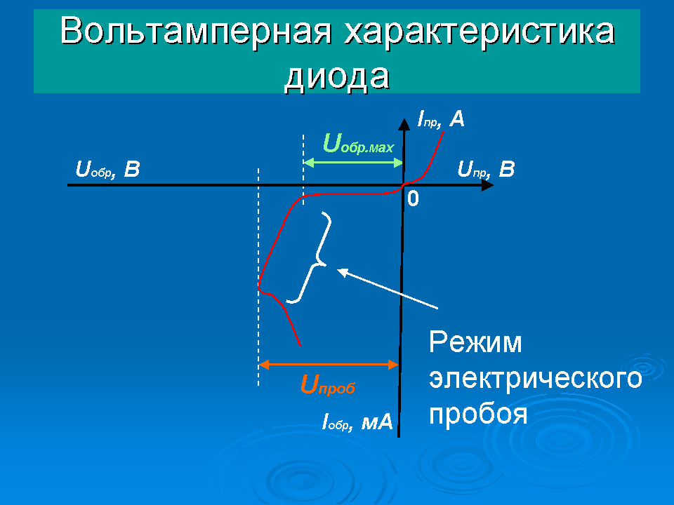 Область диода