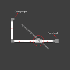Cara Membuat Air Terjun Aquascape Dengan Power Head untuk Pemula Cara Membuat Air Terjun Aquascape Dengan Power Head untuk Pemula
