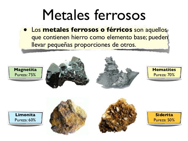 Blog Tecnología Fácil Tecnología Industrial I Tema 6 Metales Ferrosos