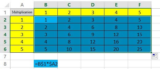 absolute cell reference excel 2013
