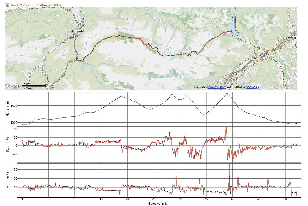Panoramareise Von Der Zugspitze Bis Zur Highline 179