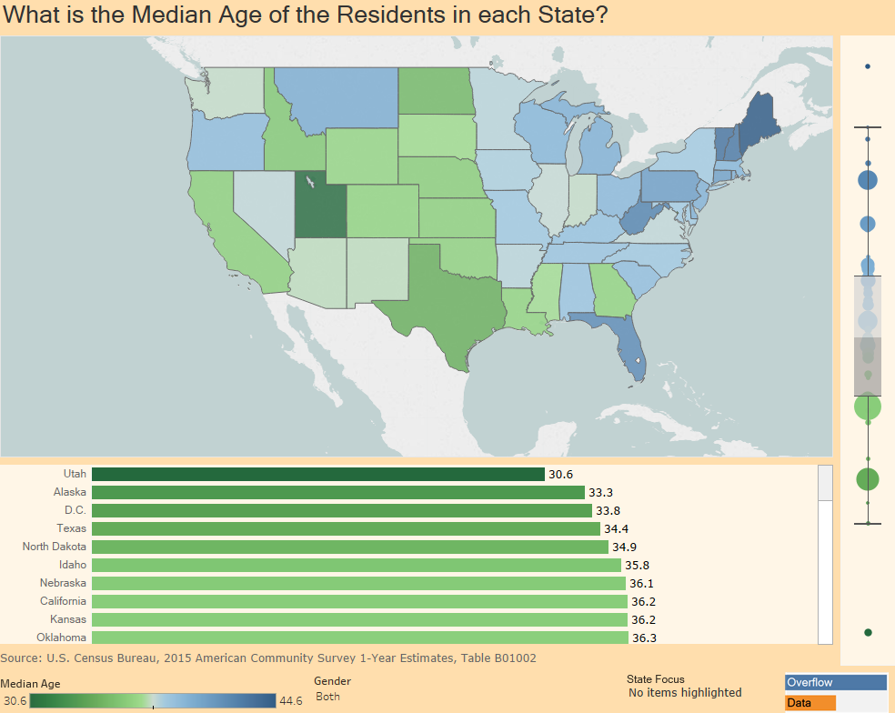 What is the Median Age of the Residents in each U.S. State? Vivid Maps