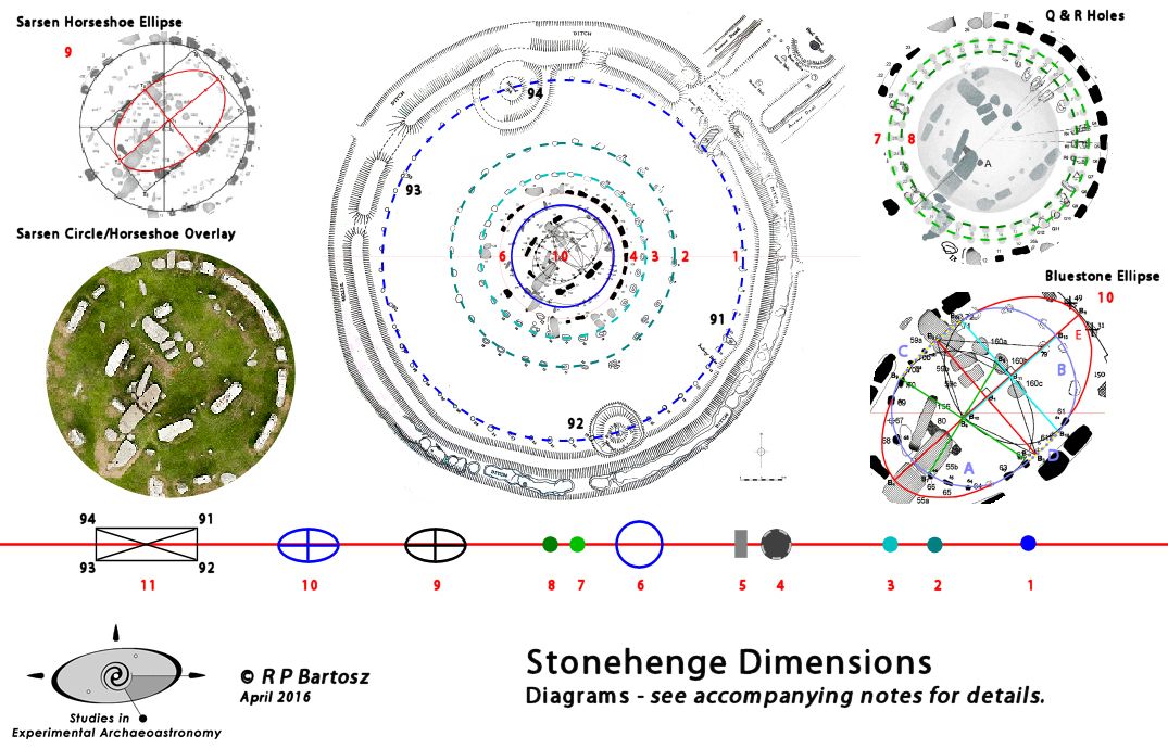 Stonehenge Measurements.