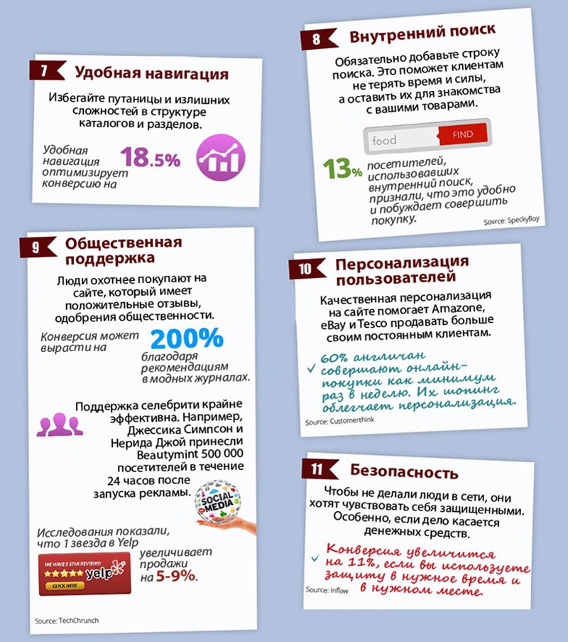 Все Партнерки: 25 Советов по повышению конверсии